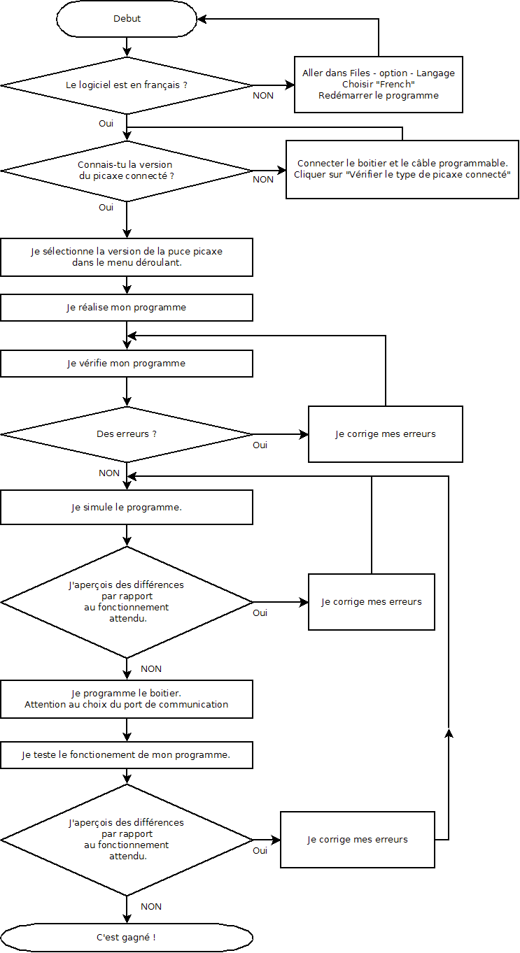 Coup de pouce : Comment programmer? [Programmation du portail coulissant ]